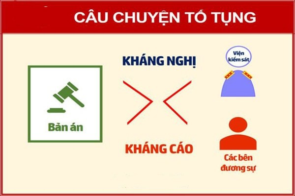 PHÂN BIỆT KHÁNG CÁO VÀ KHÁNG NGHỊ TRONG TỐ TỤNG DÂN SỰ